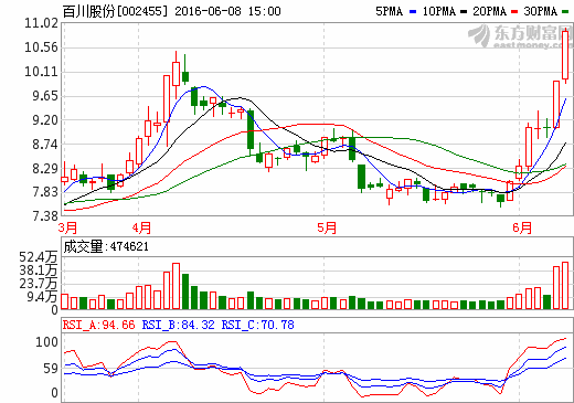 百川股份與?；履茉春献?涉足鋰電池領(lǐng)域