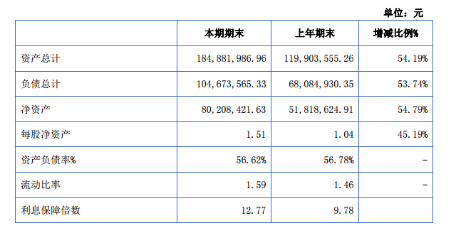 潤(rùn)達(dá)光伏：2015年?duì)I收3.65億元 凈利潤(rùn)增長(zhǎng)67%