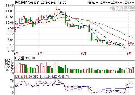 豫能控股擬1億元設(shè)立新能源公司 優(yōu)化產(chǎn)業(yè)結(jié)構(gòu)