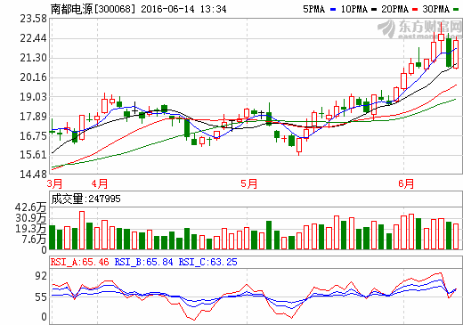 南都電源擬投17.8億元擴(kuò)建2300MWh動(dòng)力鋰電池產(chǎn)能