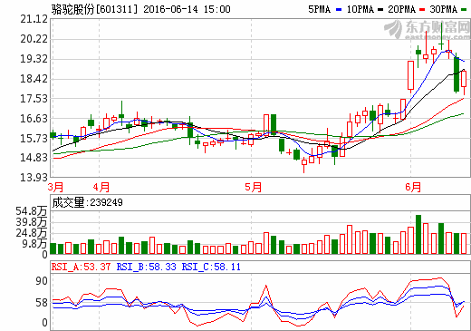 駱駝股份擬投資10億元加碼蓄電池?cái)U(kuò)產(chǎn)及回收