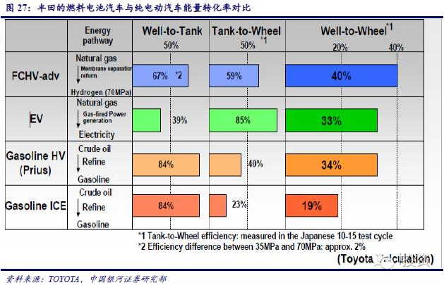 燃料電池