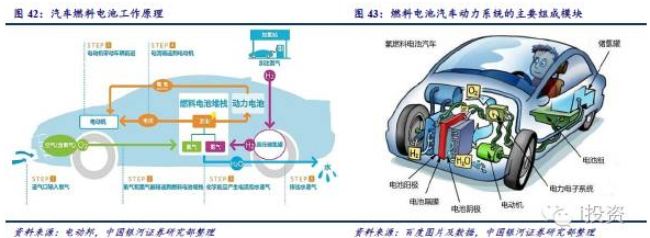 燃料電池