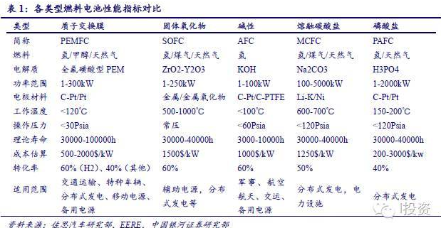 燃料電池