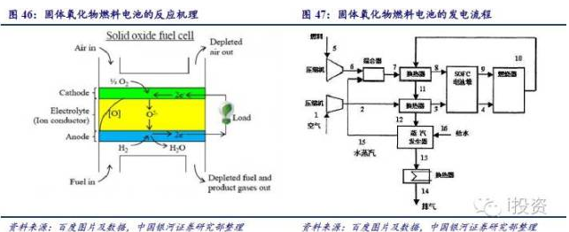 燃料電池