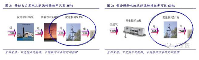 燃料電池汽車產(chǎn)業(yè)鏈深度研究： 政策為帆 “氫”心起航（上）