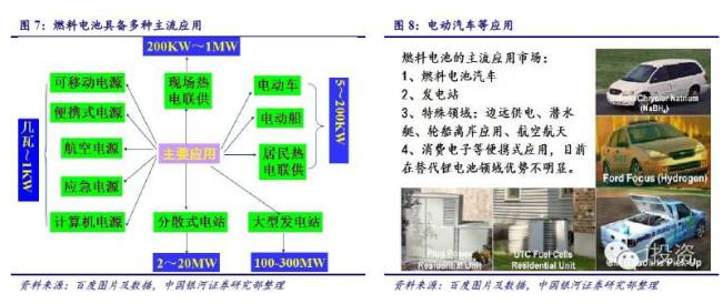 燃料電池汽車產(chǎn)業(yè)鏈深度研究： 政策為帆 “氫”心起航（上）