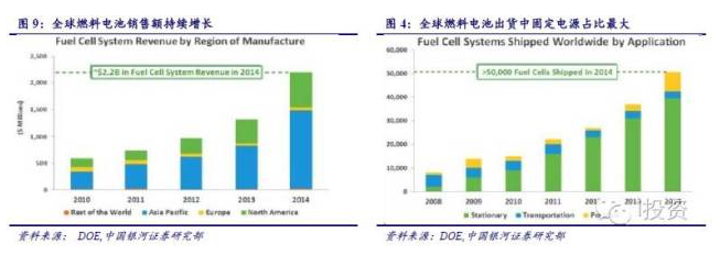 燃料電池汽車產(chǎn)業(yè)鏈深度研究： 政策為帆 “氫”心起航（上）