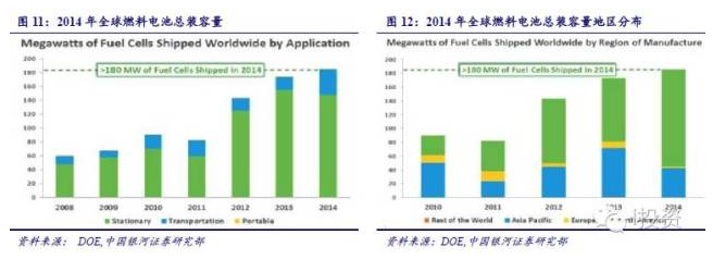 燃料電池汽車產(chǎn)業(yè)鏈深度研究： 政策為帆 “氫”心起航（上）