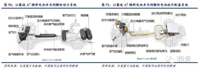 燃料電池