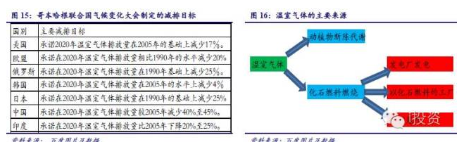 燃料電池汽車產(chǎn)業(yè)鏈深度研究： 政策為帆 “氫”心起航（上）