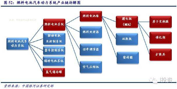 燃料電池