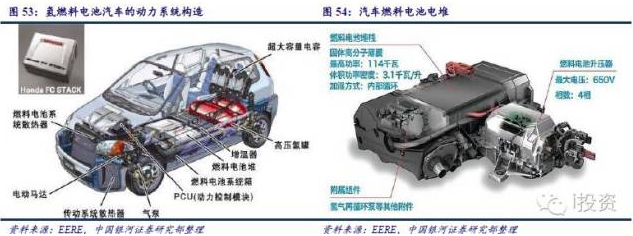 燃料電池