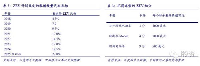 燃料電池汽車產(chǎn)業(yè)鏈深度研究： 政策為帆 “氫”心起航（上）