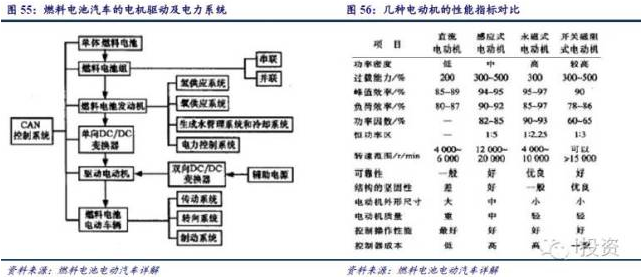 燃料電池