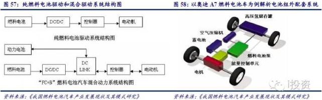 燃料電池