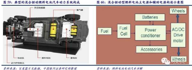 燃料電池