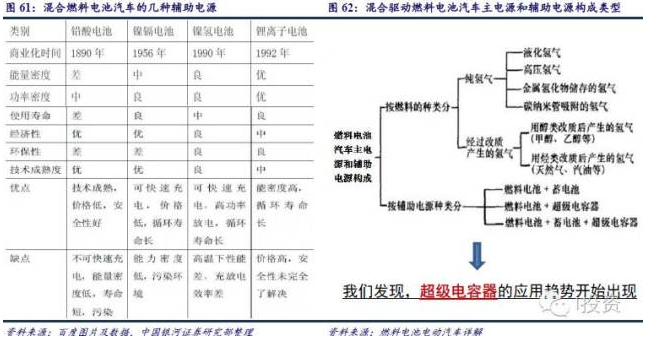 燃料電池