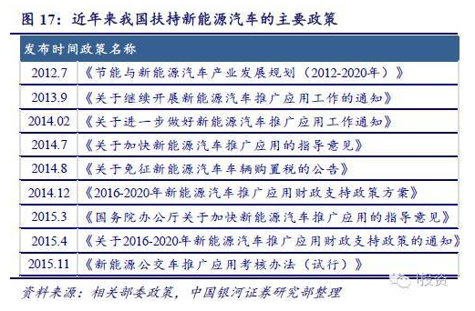 燃料電池汽車產(chǎn)業(yè)鏈深度研究： 政策為帆 “氫”心起航（上）