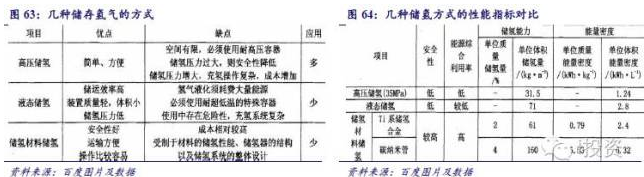 燃料電池