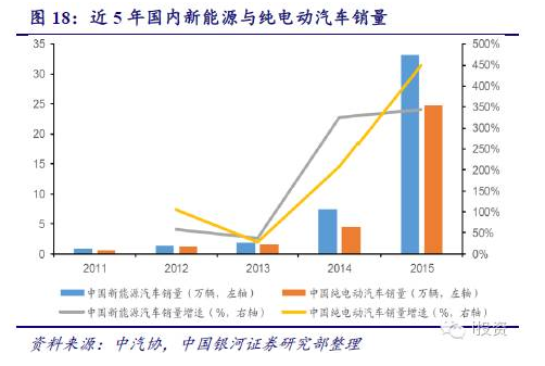 燃料電池汽車產(chǎn)業(yè)鏈深度研究： 政策為帆 “氫”心起航（上）