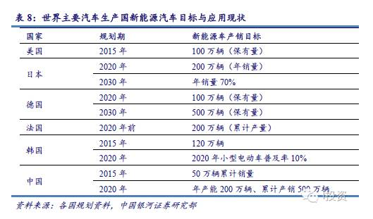 燃料電池汽車產(chǎn)業(yè)鏈深度研究： 政策為帆 “氫”心起航（上）