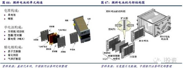 燃料電池