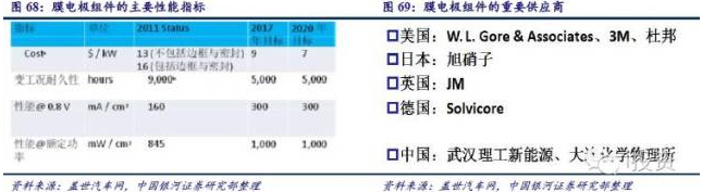 燃料電池