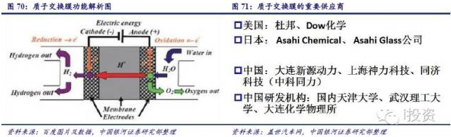 燃料電池