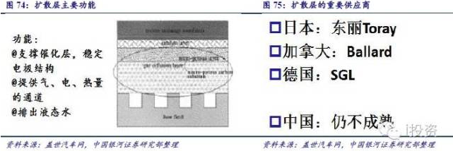 燃料電池