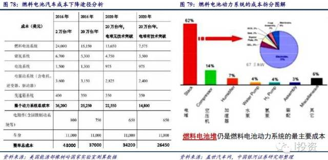 燃料電池