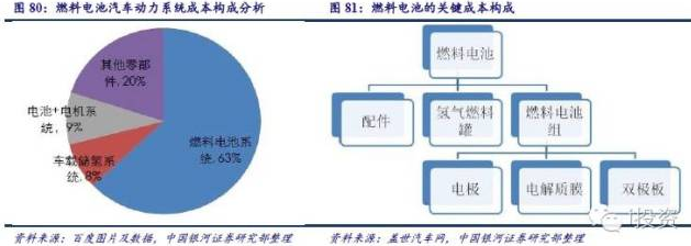 燃料電池