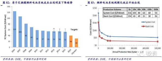 燃料電池