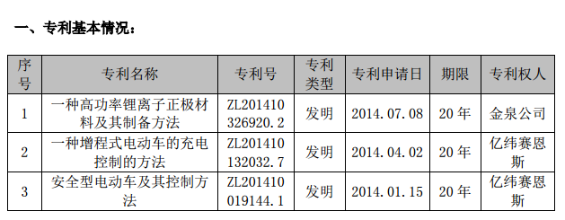 億緯鋰能：子公司取得3項發(fā)明專利授權(quán)證書