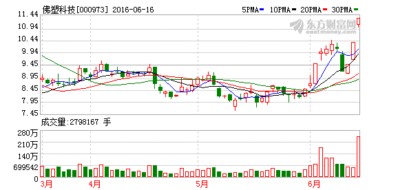 佛塑科技