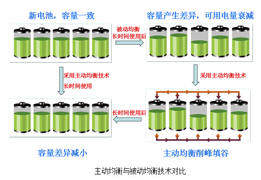 電池管理系統(tǒng)迎黃金發(fā)展期 2020年市場需求或超360億元