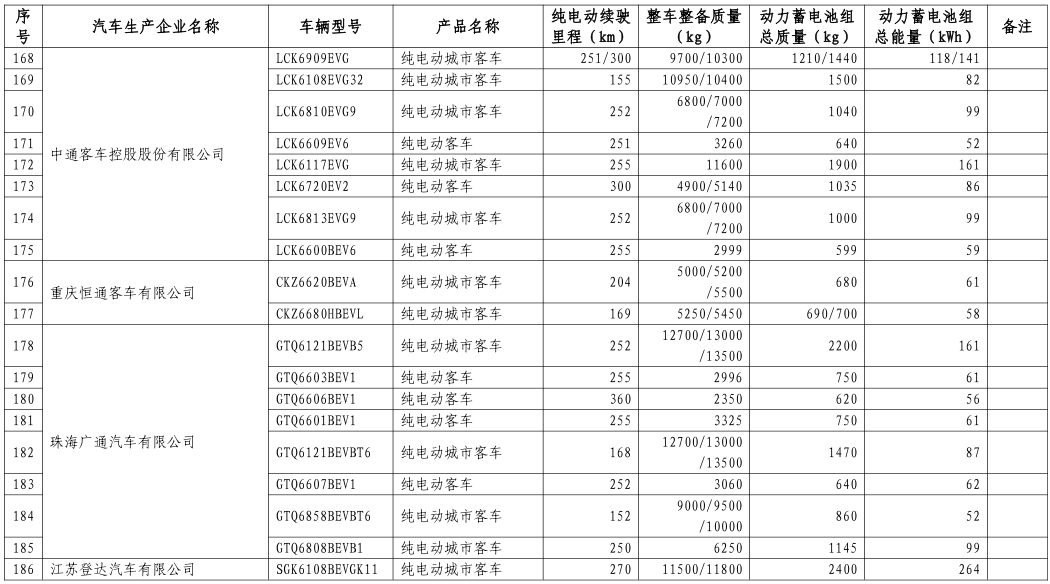 工信部公布第八批新能源車免購置稅名單 覆蓋414款車型