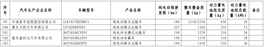 工信部公布第八批新能源車免購置稅名單 覆蓋414款車型