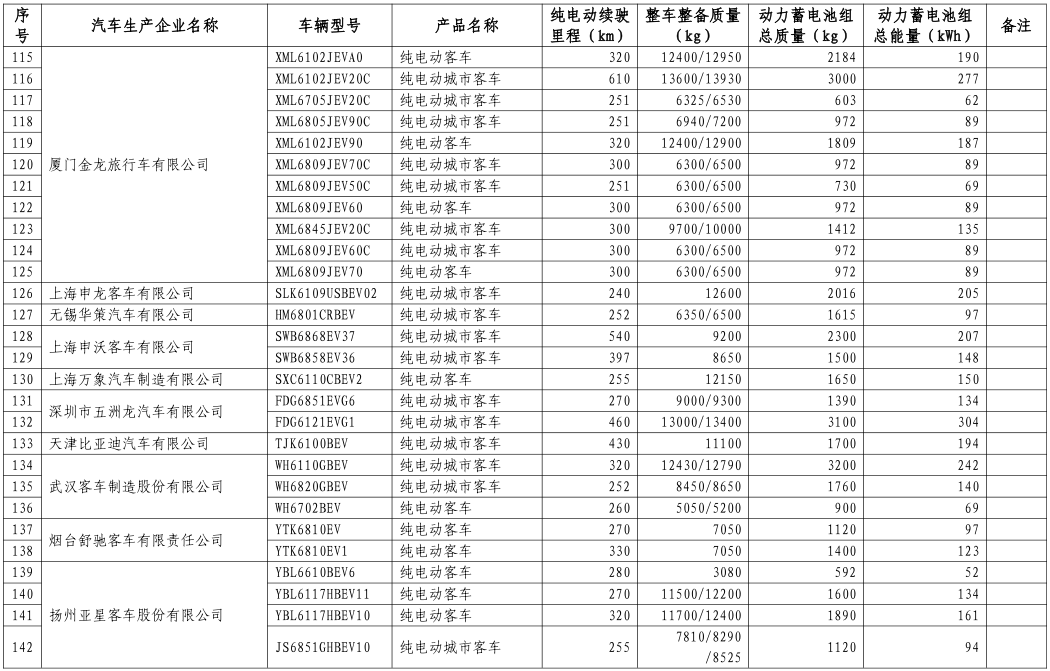 工信部公布第八批新能源車免購置稅名單 覆蓋414款車型