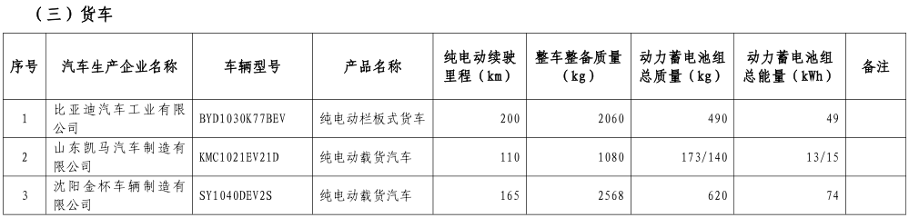 工信部公布第八批新能源車免購置稅名單 覆蓋414款車型