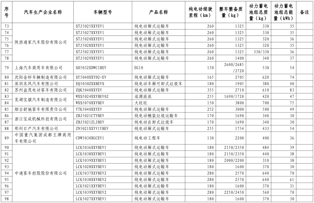 工信部公布第八批新能源車免購置稅名單 覆蓋414款車型