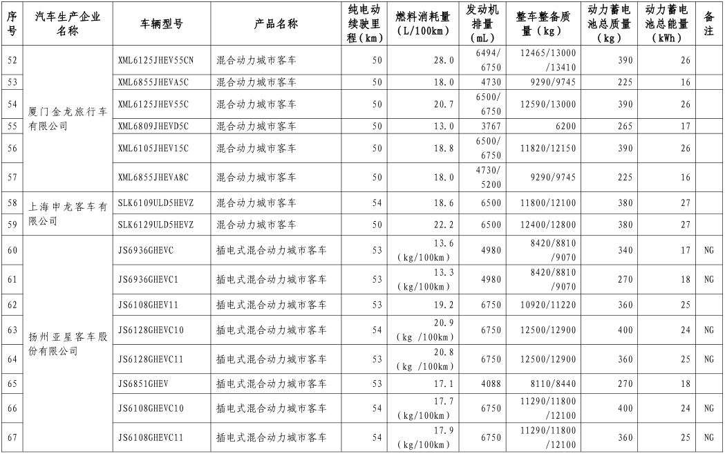 工信部公布第八批新能源車免購置稅名單 覆蓋414款車型