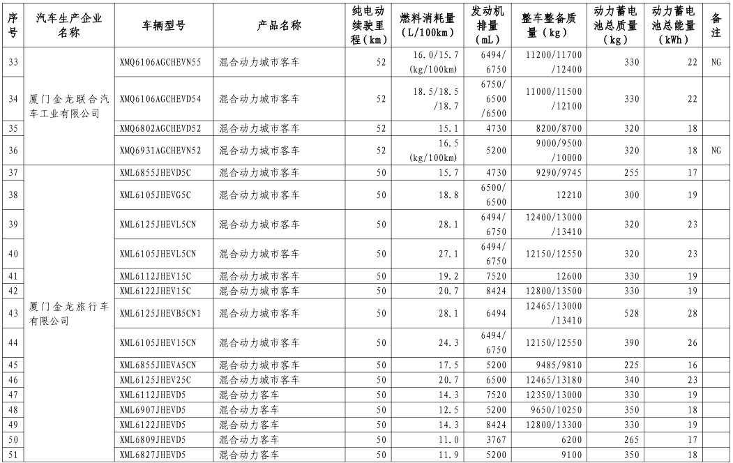 工信部公布第八批新能源車免購置稅名單 覆蓋414款車型