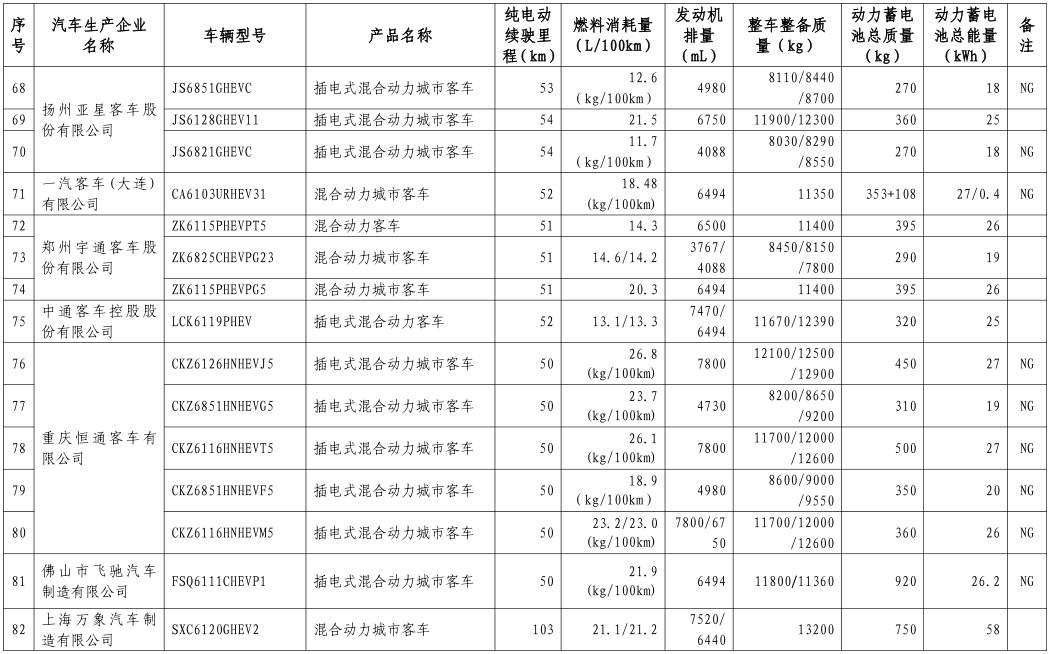 工信部公布第八批新能源車免購置稅名單 覆蓋414款車型