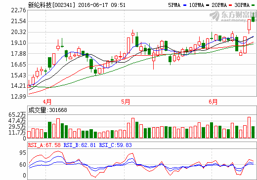 新綸科技