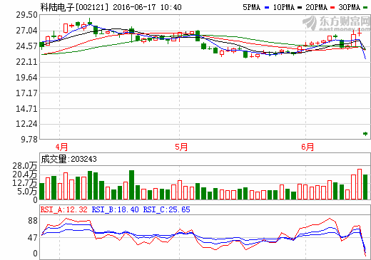 科陸電子