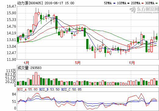  動力源：募資8億元 配股申請獲證監(jiān)會審核通過