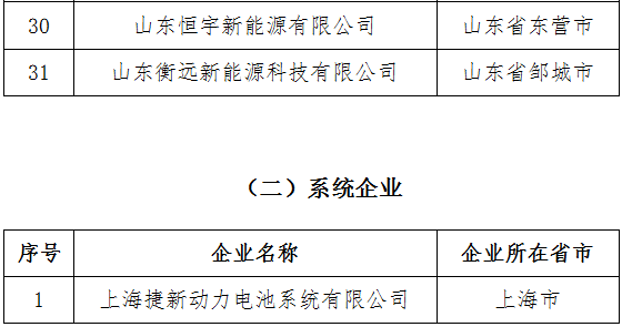 符合《汽車動力蓄電池行業(yè)規(guī)范條件》企業(yè)目錄（第四批）