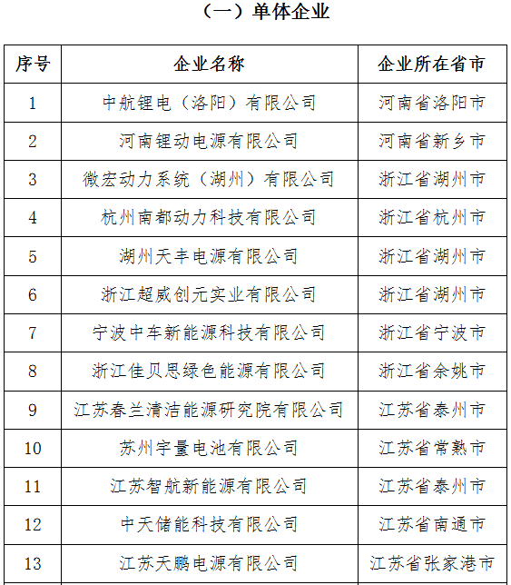 符合《汽車動力蓄電池行業(yè)規(guī)范條件》企業(yè)目錄（第四批）