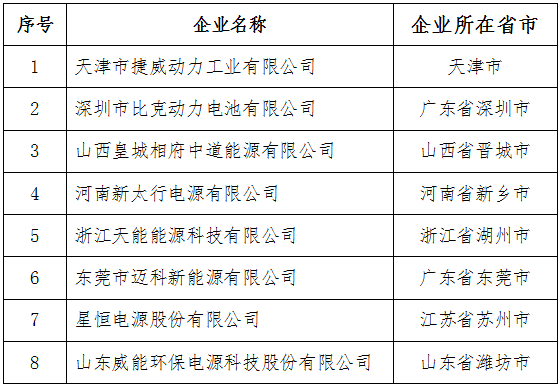 符合《汽車動力蓄電池行業(yè)規(guī)范條件》企業(yè)目錄（第三批）